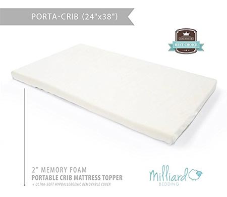 5 Milliard Portable/Mini-Crib Mattress Topper - 2in. Ventilated Memory Foam Topper with Removable and Washable Cover - 38